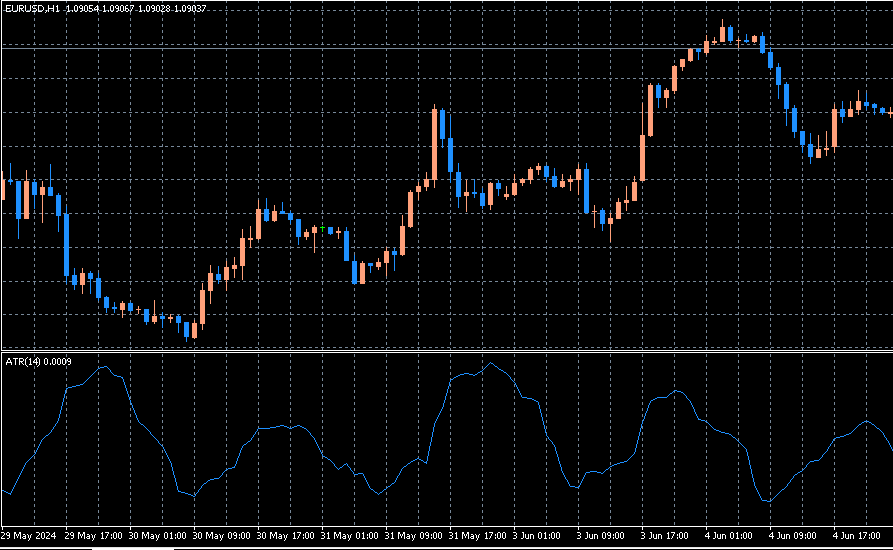 ATR オシレーター　インジケーター　チャート　FX