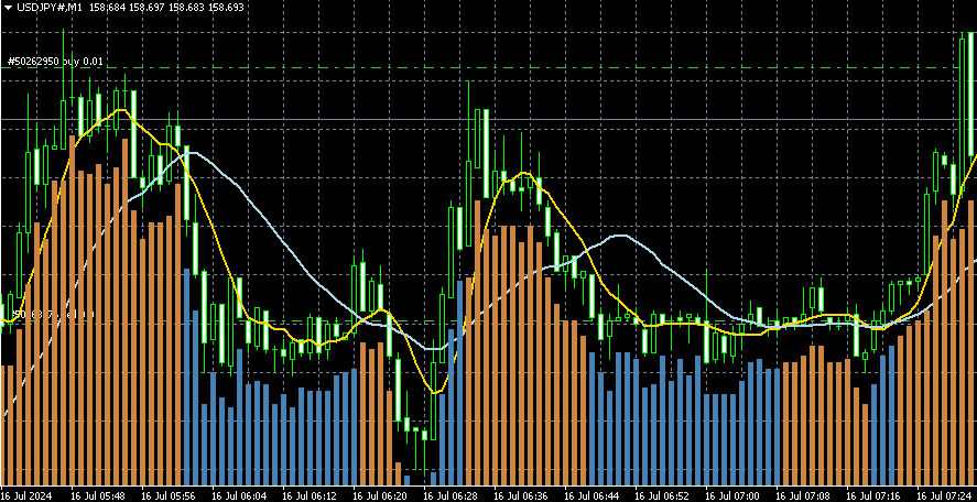 移動平均線　ヒストグラム　FX