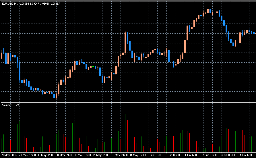 Volume　ボリューム　インジケーター　チャート　FX